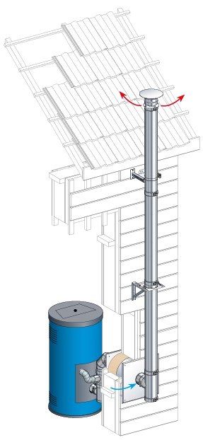 SYSTEM PGI Aussenmontage 